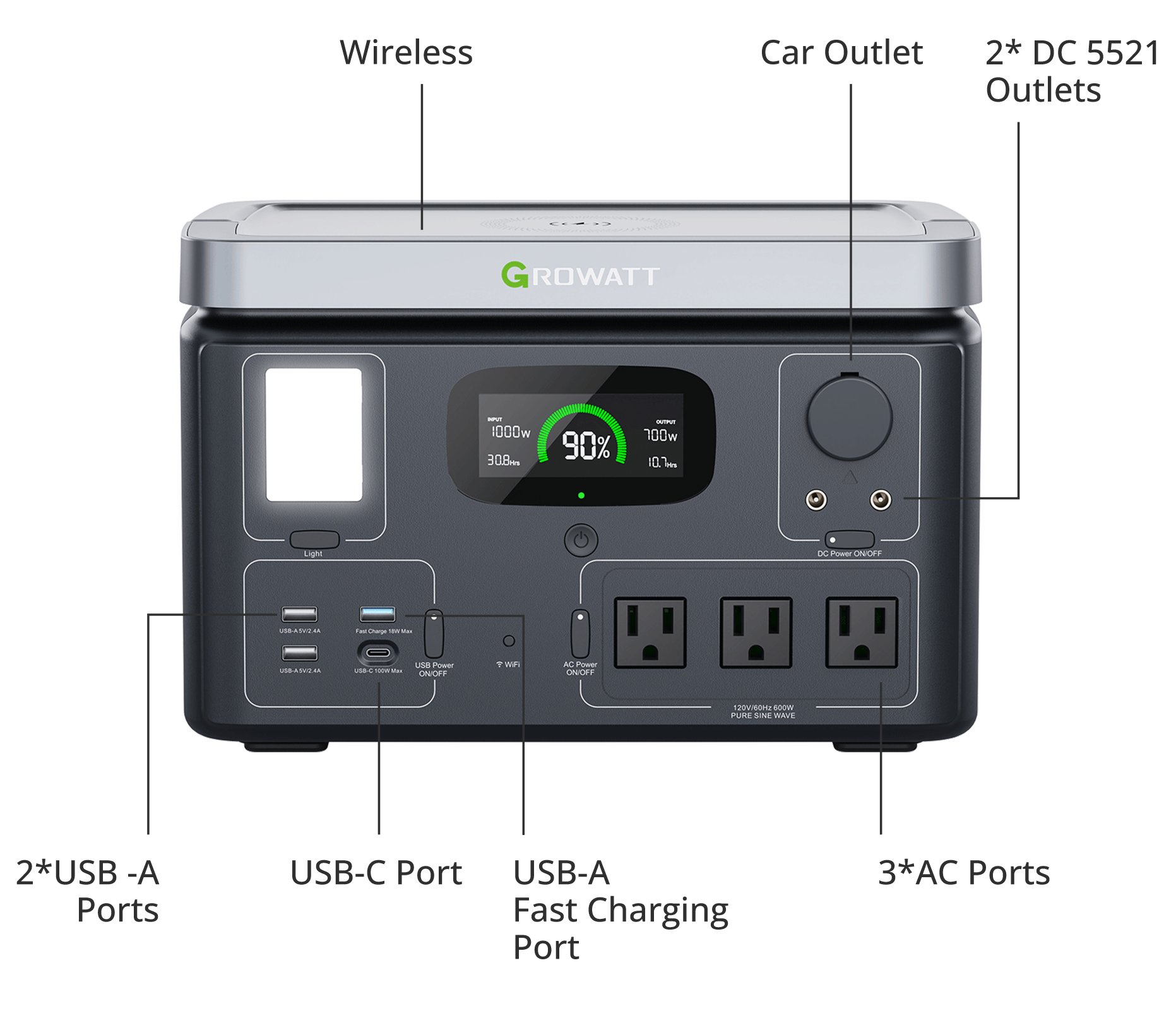 Growatt VITA 550