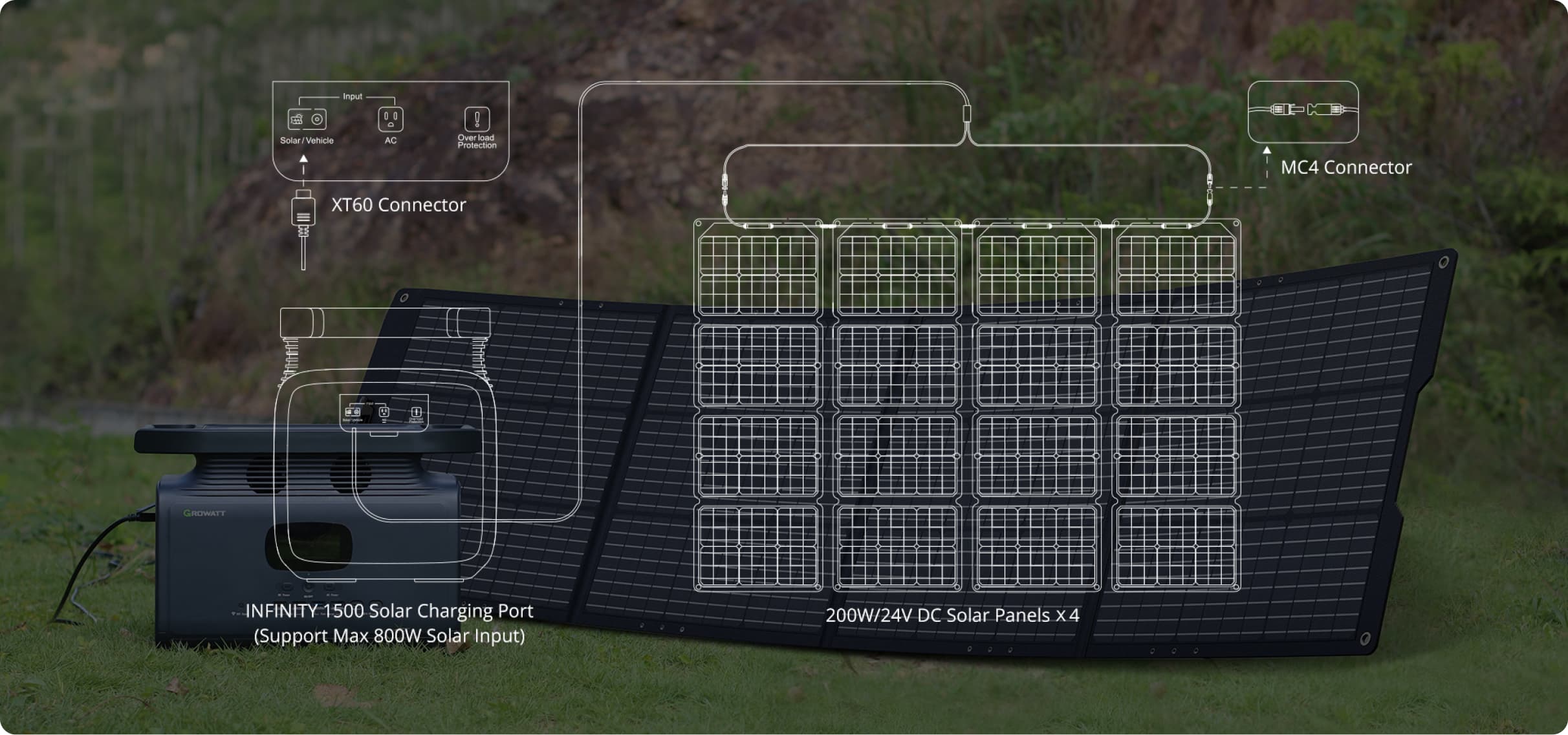 200 watt portable solar panel