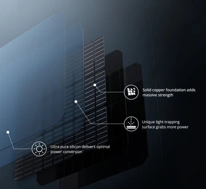 What Are Growatt Portable Solar Panels Made Of