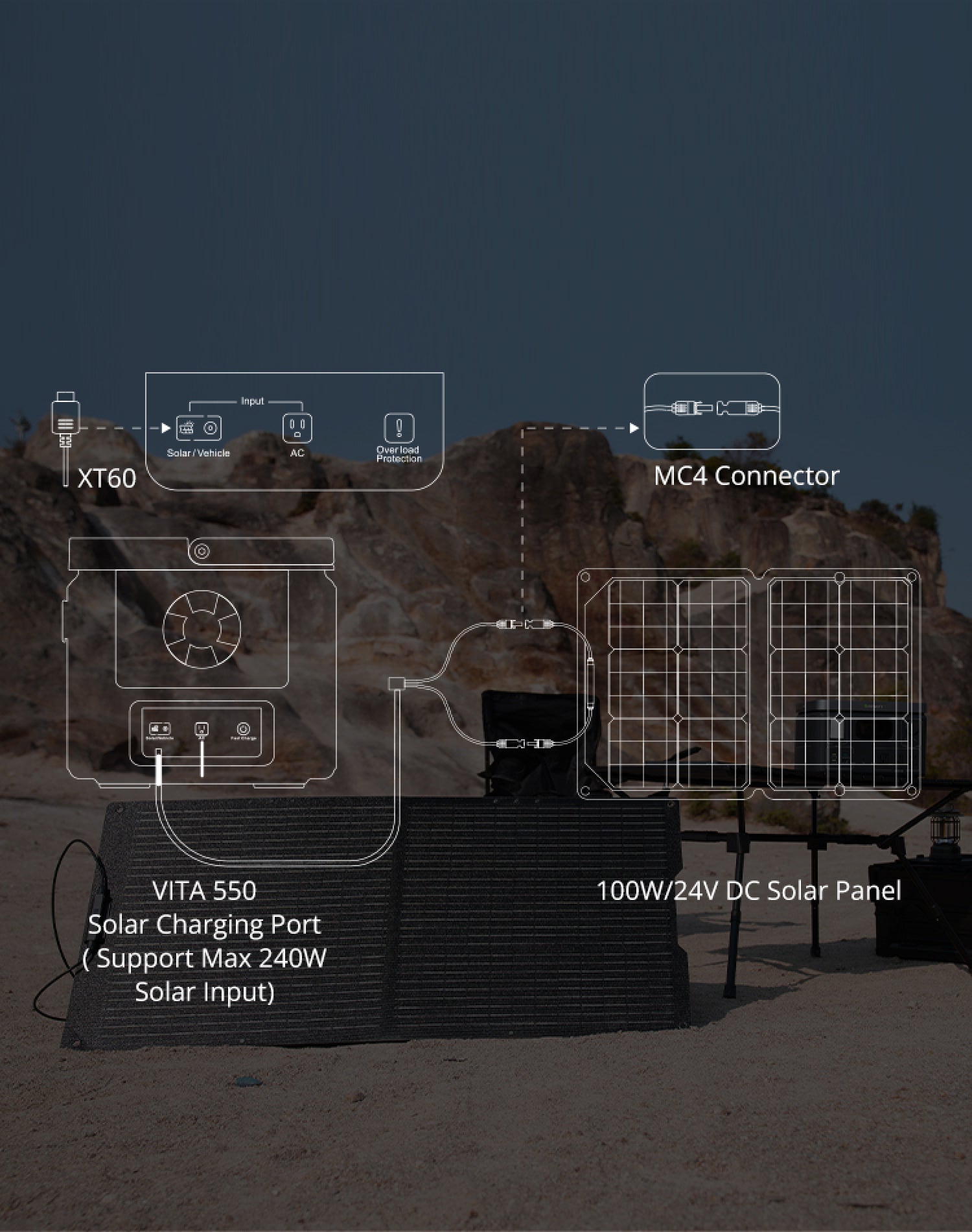 100 watt solar panel kit