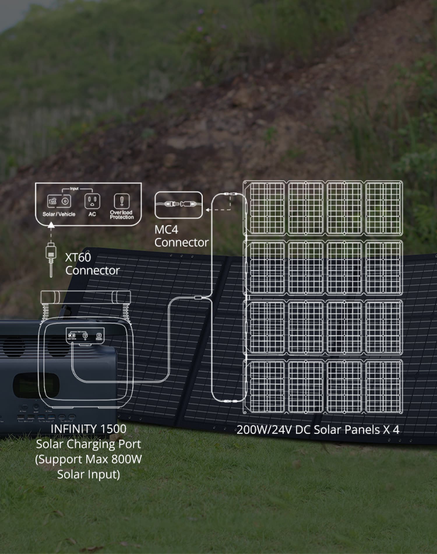 200watt solar panels