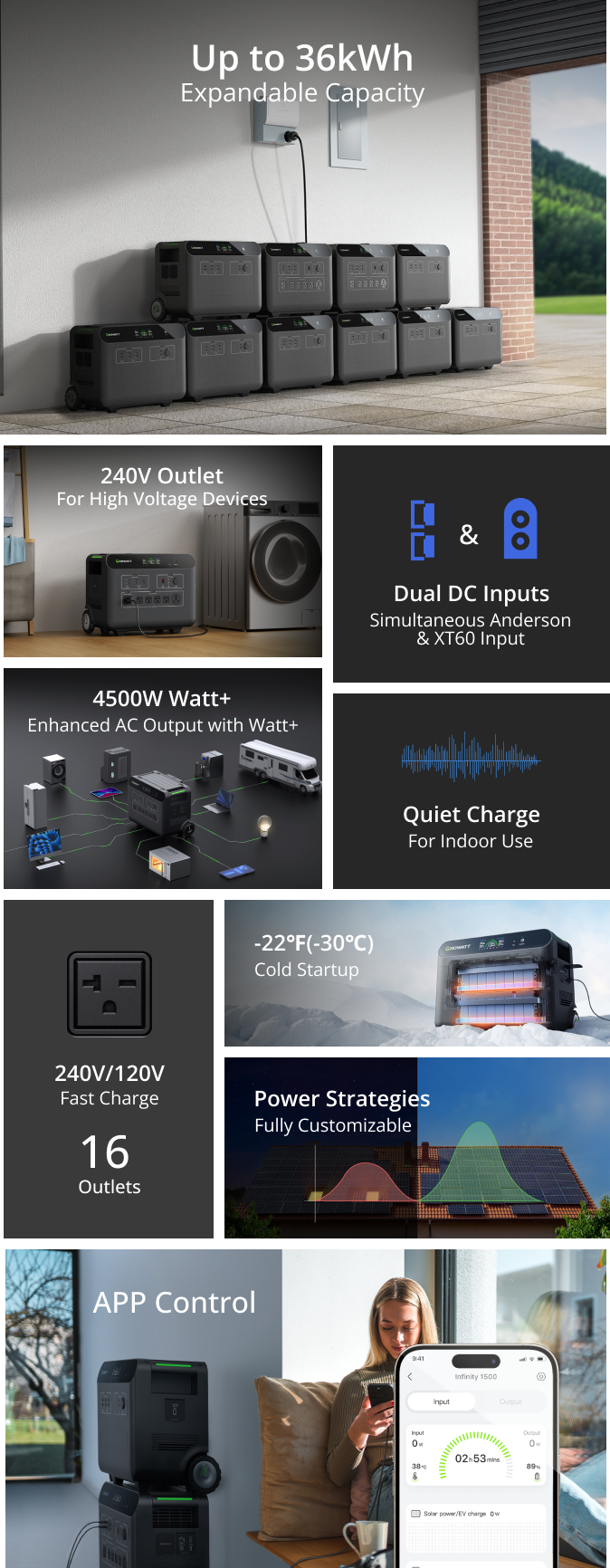Growatt HELIOS 3600 portable power station features