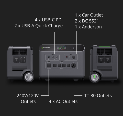 helios 3600 power station outlets