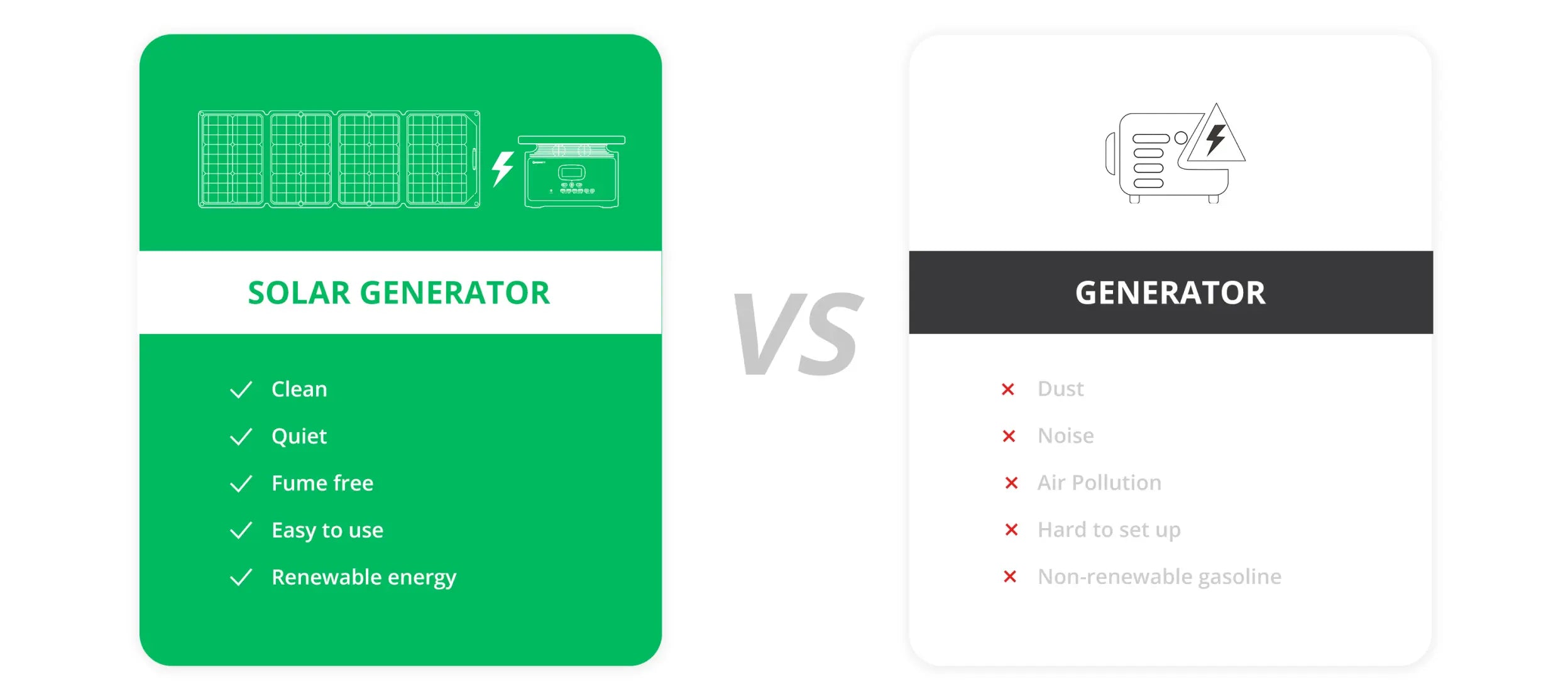 Solar Generator VS Gas Generator