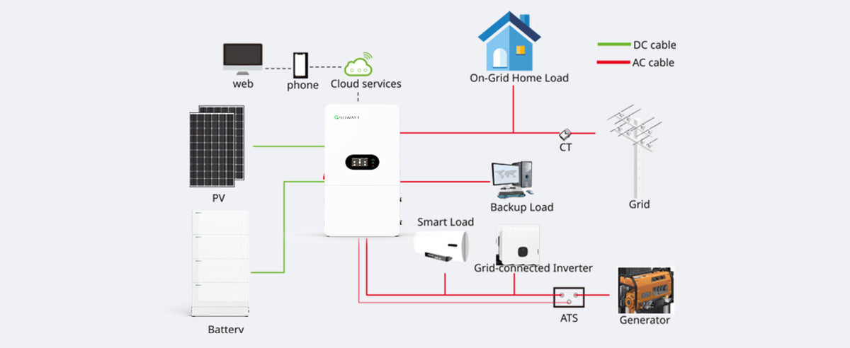 Split Phase Inverter Wiring and Load Balancing for US Residential Solar Systems