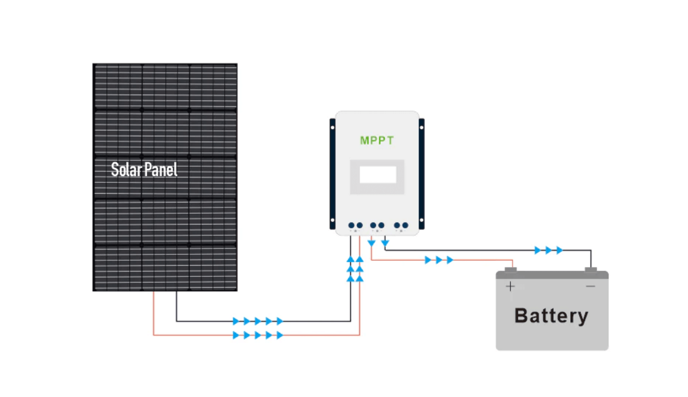 Solar Panel Kit: Ultimate Guide to Off-Grid Power Solutions!