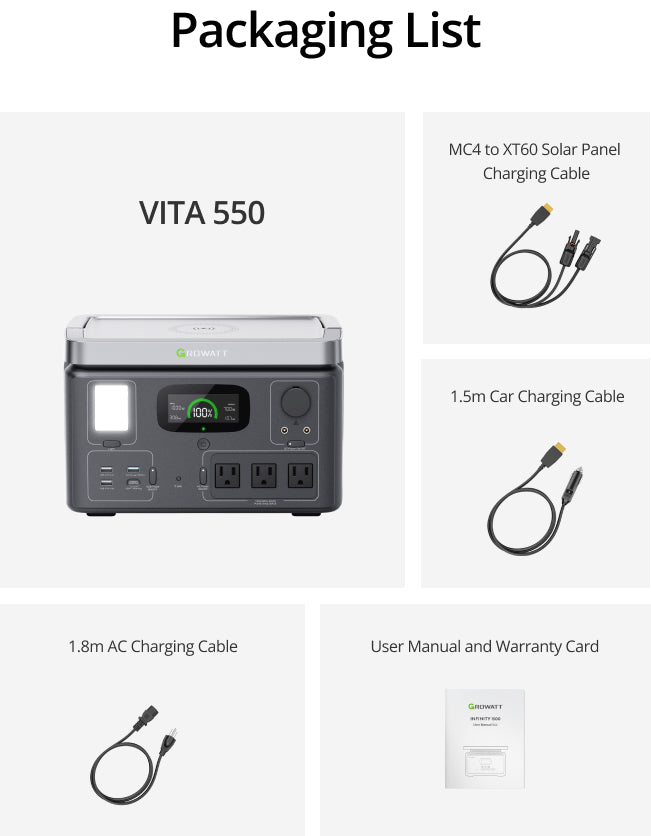 Growatt VITA 550 quietest generator packaging list