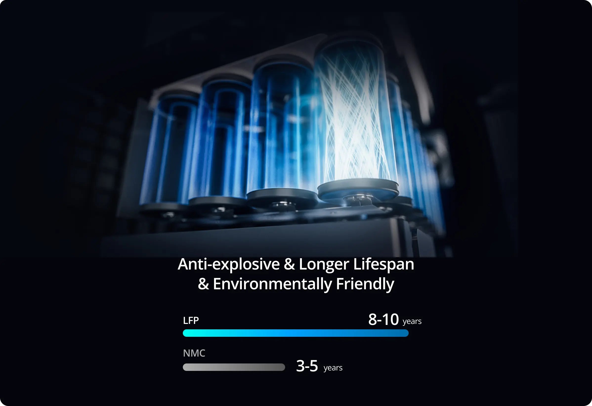 LFP battery vs NMC
