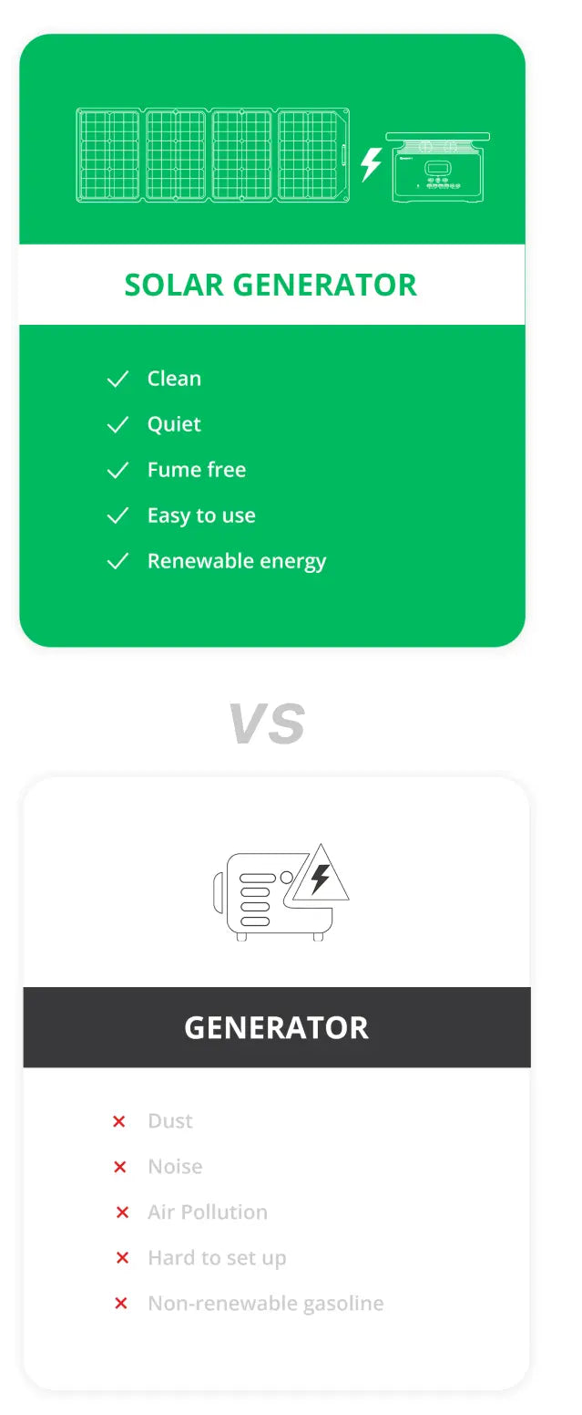 Solar Generator VS. Gas Generator