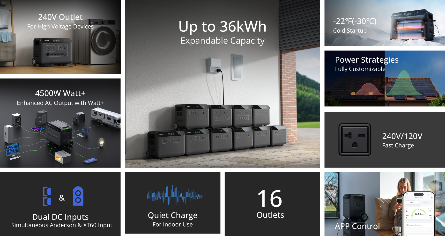 Growatt HELIOS 3600 portable power station features